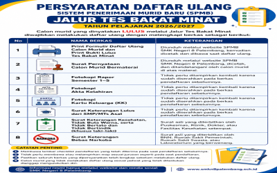 Persyaratan Daftar Ulang Sistem Penerimaan Murid Baru (SPMB) Jalur Tes Bakat Minat (TBM)