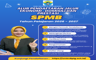 Biar nggak bingung saat daftar, yuk pahami dulu alurnya!